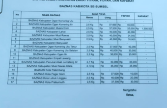 Baznas Sumsel Paripurnakan Zakat Fitrah 2026 untuk Kabupaten/Kota di Sumsel Baznas Sumsel Paripurankan Zakat Fitrah 2026 untuk Kabupaten/Kota di Sumsel