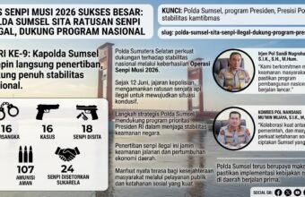 Ops Senpi Musi 2026 Ungkap 16 Kasus, Polda Sumsel Amankan Ratusan Senjata Api Ilegal Ops Senpi Musi 2026 Ungkap 16 Kasus, Polda Sumsel Amankan Ratusan Senjata Api Ilegal